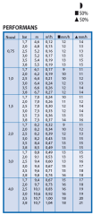3504 PC Rotor Sprink 1/2'' Girişli