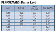 100-DV 9V