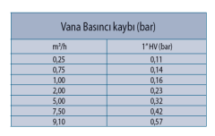 Rain Bird Solenoid 100-HV 24V (dişi*dişi)
