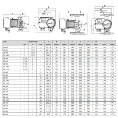 KSB Calio Pro 25-100 180mm 230V Sirkülasyon Pompası