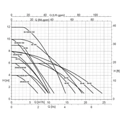 KSB Calio Pro 25-80 180mm 230V Sirkülasyon Pompası