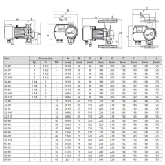 KSB Calio Pro 25-80 180mm 230V Sirkülasyon Pompası